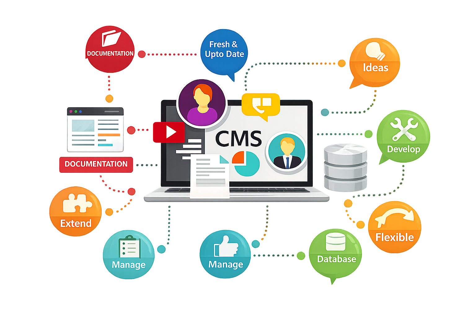 Anprix Solutions - CMS & eCommerce Development