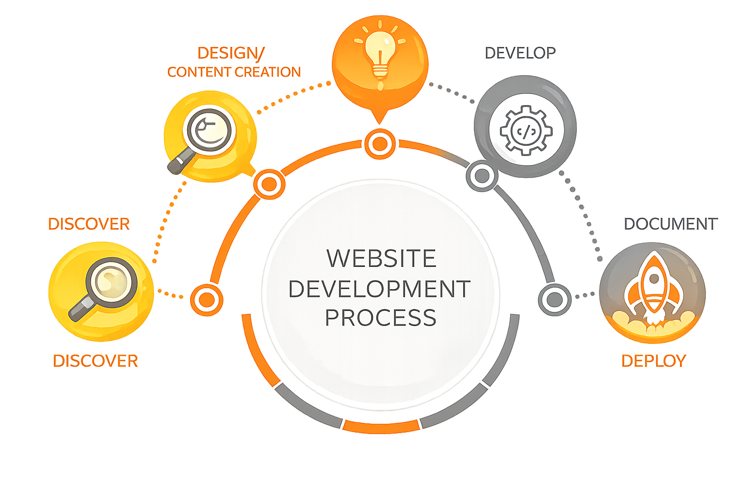 Anprix Solutions - Website Development Company