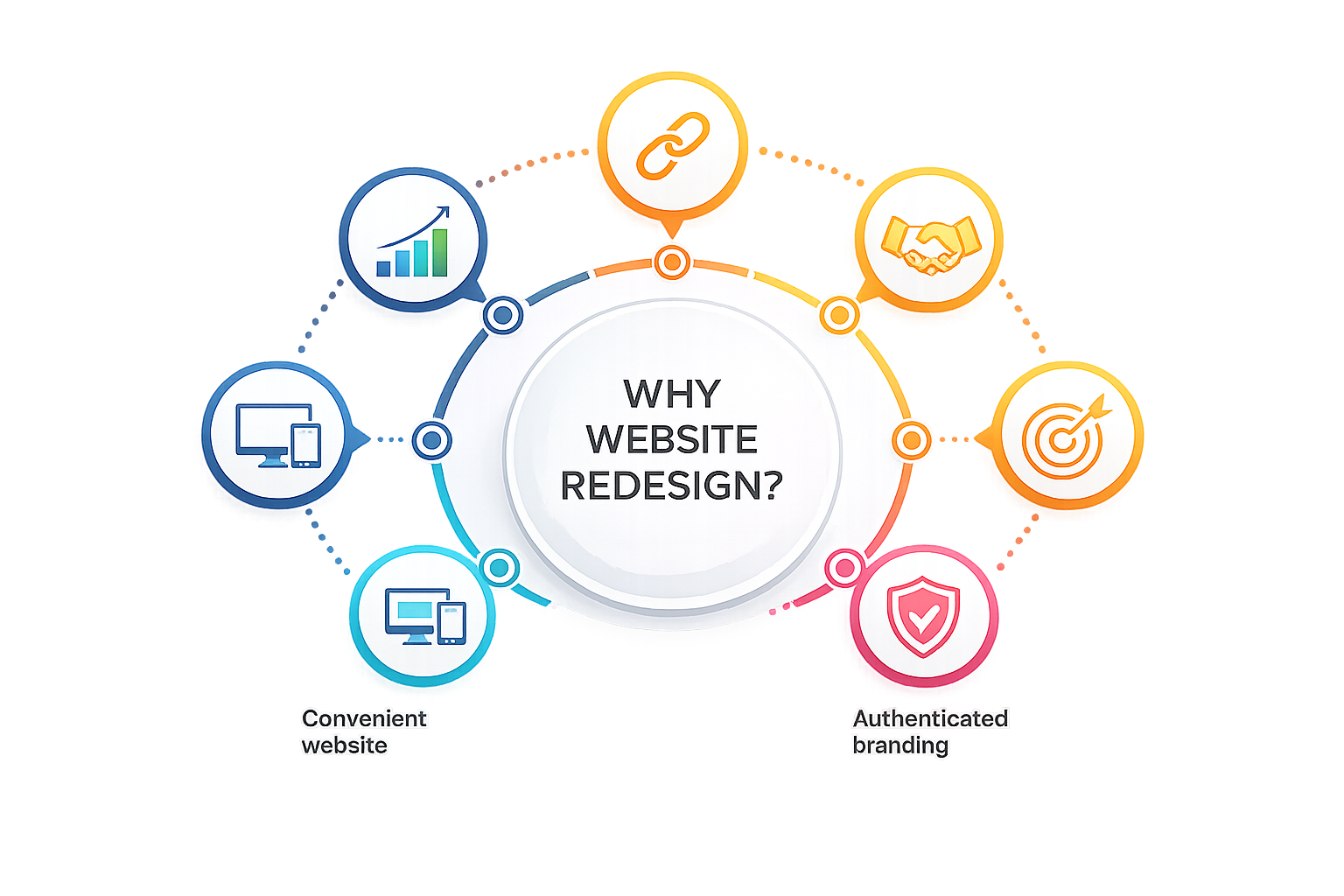 Anprix Solutions - Website Redesign Services